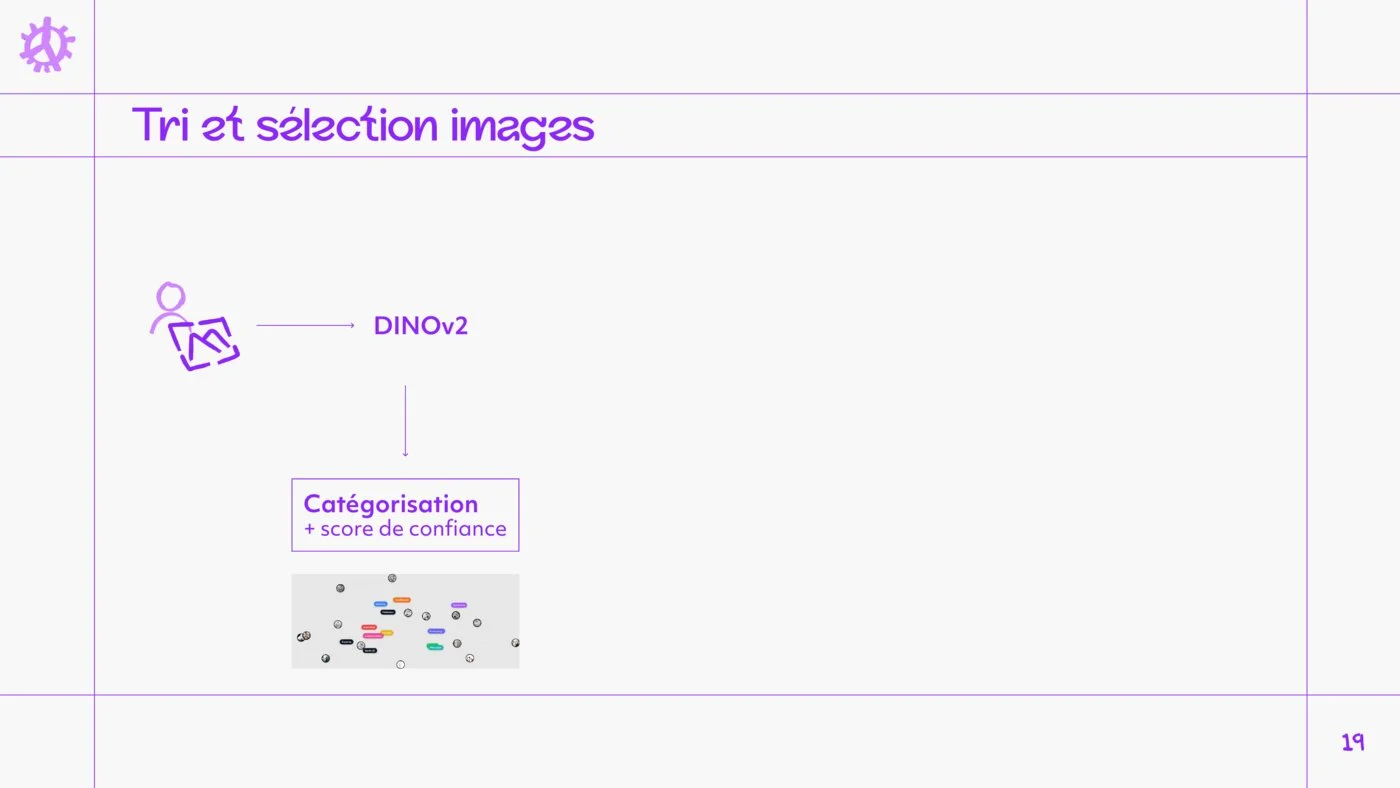Visuel La problématique du projet Felt